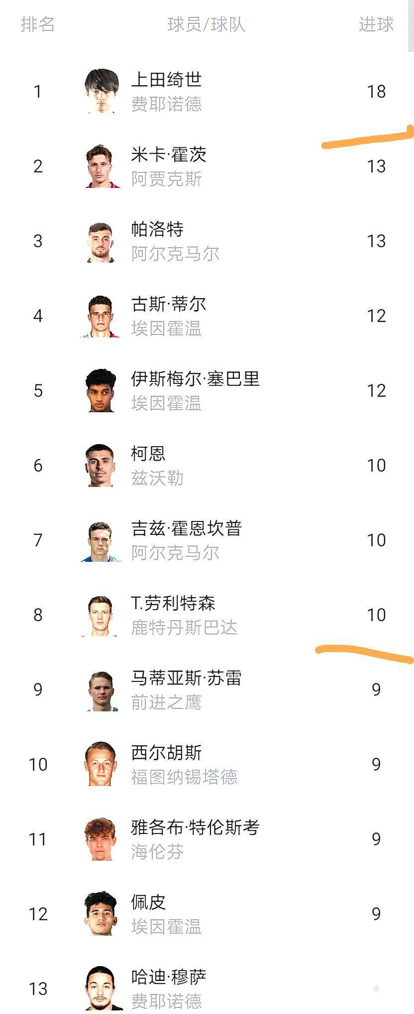 爱游戏官网入口-重磅！尼斯篮板制胜转会期马德里竞技单刀错失，埃因霍温围绕荷甲强势反弹